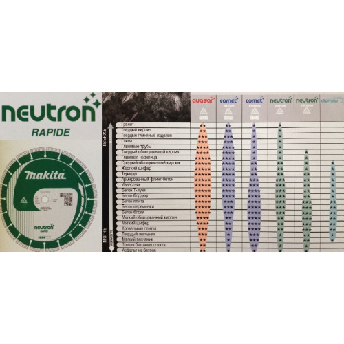 B-13633 Универсальный алмазный диск Neutron Rapid, Ø300х20