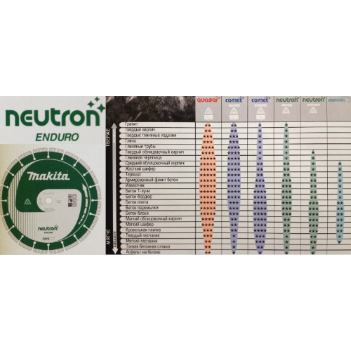 B-27218 Универсальный алмазный диск Neutron Enduro, Ø180х22,23